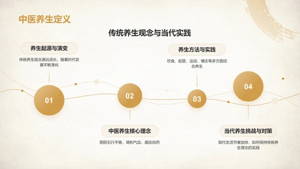 橙色复古风中医养生基础理论介绍PPT模板