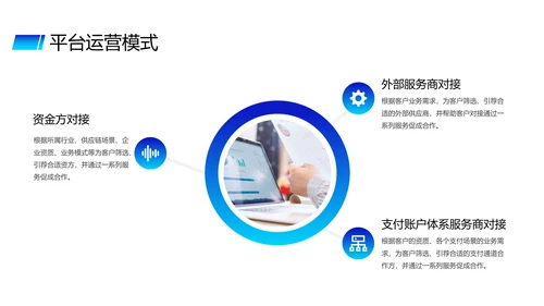 蓝色供应链金融saas平台商业计划书PPT模版