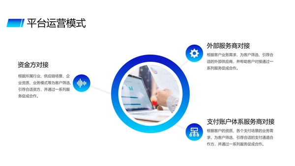蓝色供应链金融saas平台商业计划书PPT模版
