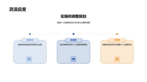 学生发展规划讲座PPT模板