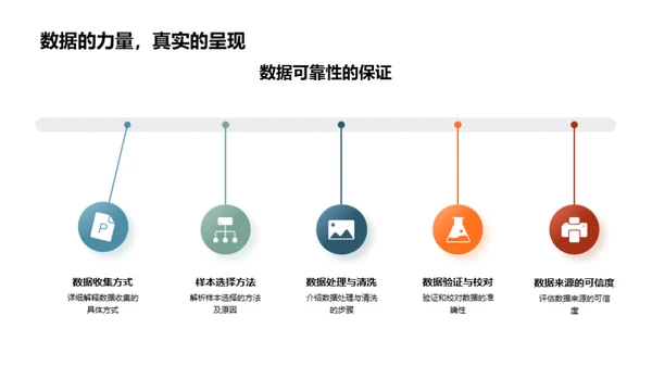 解密经济学研究