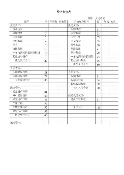 民间非营利组织机构会计报表