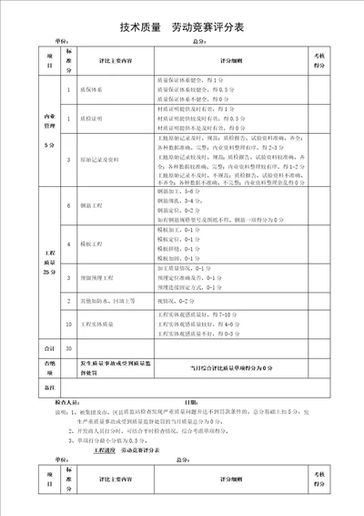 劳动竞赛评分表