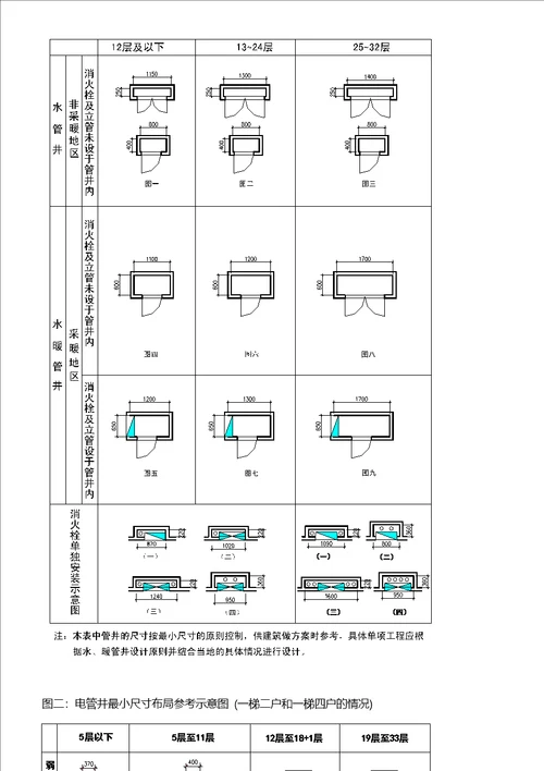 恒大设计院住宅设计要求与标准版