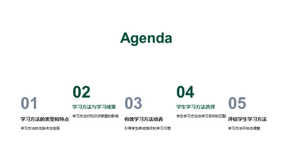 打造学习力MAX