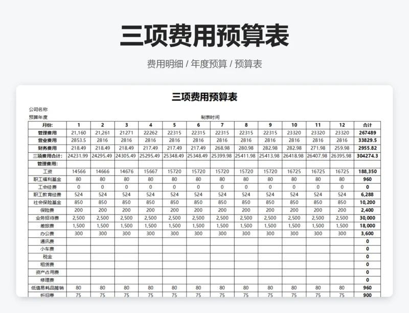 三项费用预算表