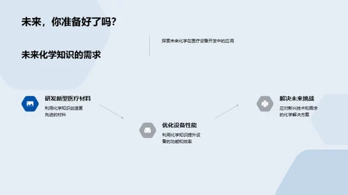 化学助力医疗设备创新