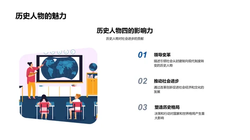 历史人物影响力分析PPT模板