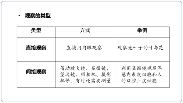 1.1&1.2 认识生物和细胞（复习课件）【2024人教新版七上生物高效完全备课】(共44张PPT)