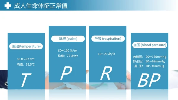 蓝色实拍风简约风生命体征测量医疗通用培训课件PPT
