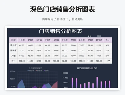 深色门店销售分析图表