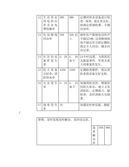 深圳小区物业管理专题方案概况.docx