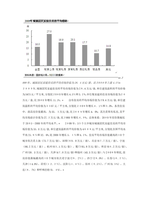 20102011中国房地产市场报告