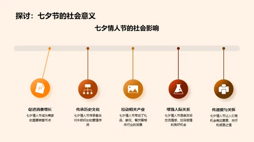 七夕福利政策揭秘