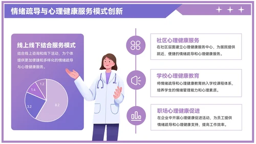 紫色插画风情绪疏导与心理健康PPT模板