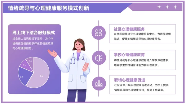 紫色插画风情绪疏导与心理健康PPT模板