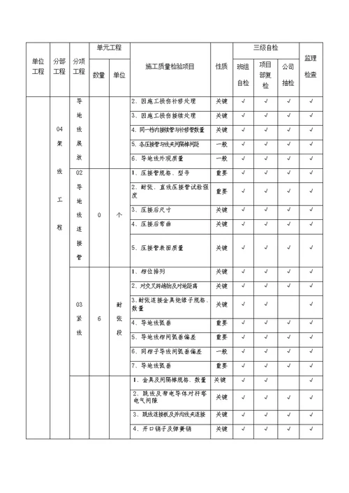 110kV输变电工程项目验评划分