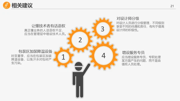 转正答辩岗位述职报告PPT多用途模板