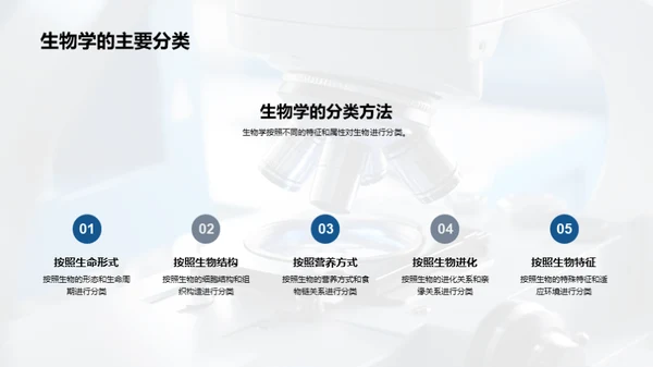 探秘生物学