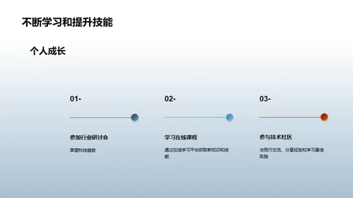 科技数码的发展与趋势