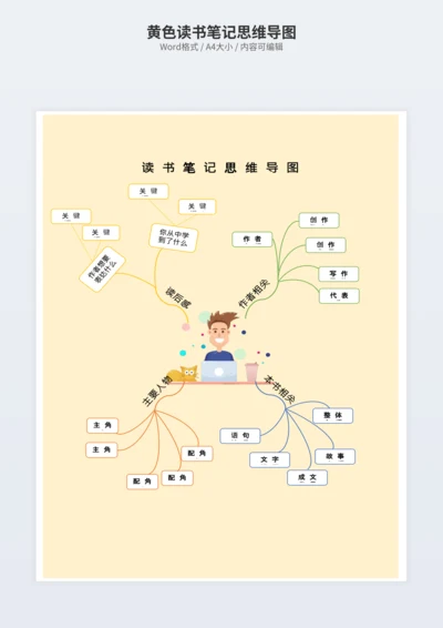 黄色读书笔记思维导图