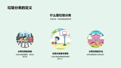 垃圾分类讲解PPT模板