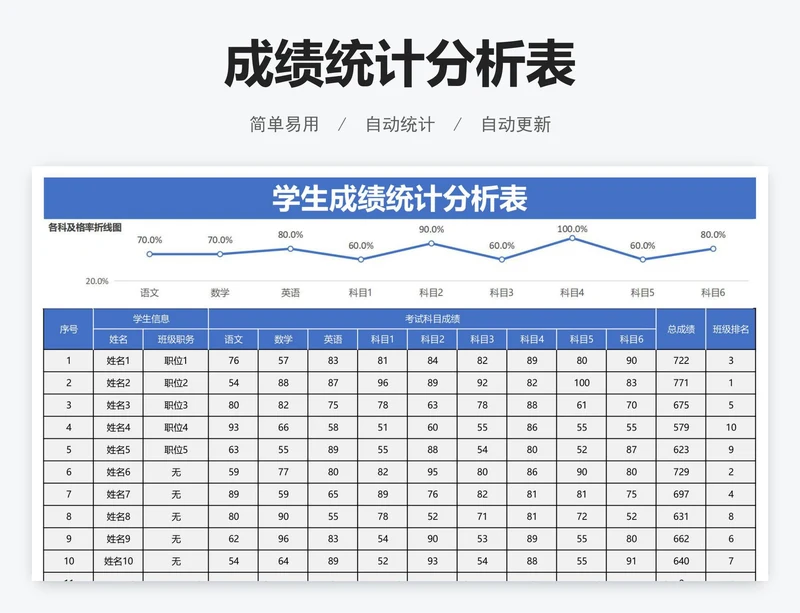 成绩统计分析表