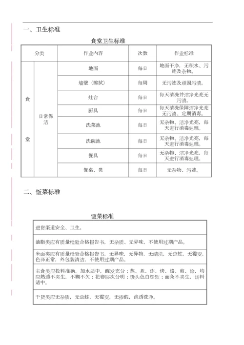 亚运新新家园食堂委托管理协议.docx