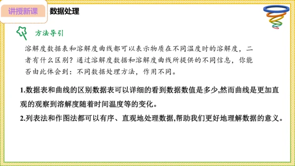 9.2.2 溶解度（30页）课件-- 2024-2025学年化学人教版九年级下册