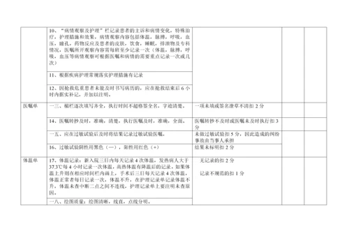 某卫生院工作人员绩效考核评价细则.docx