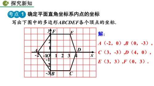 9.1.1  平面直角坐标系的概念