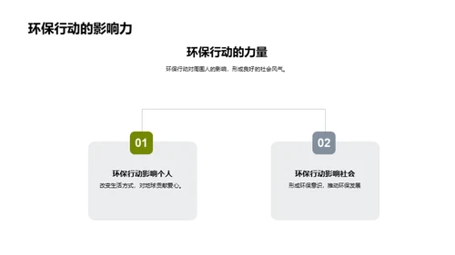 青少年与环保行动