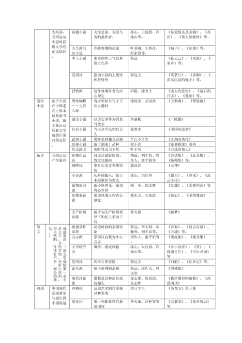 2023年中国现代文学三十年笔记.docx