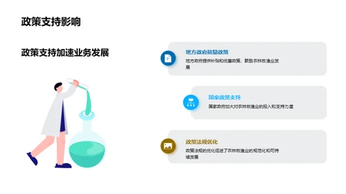 农林牧渔业绩复盘