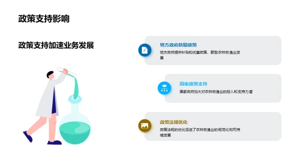 农林牧渔业绩复盘