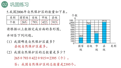 新人教版数学四年级上册9.4 条形统计图与优化课件（31张PPT)