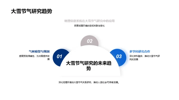 大雪节气与地理探究