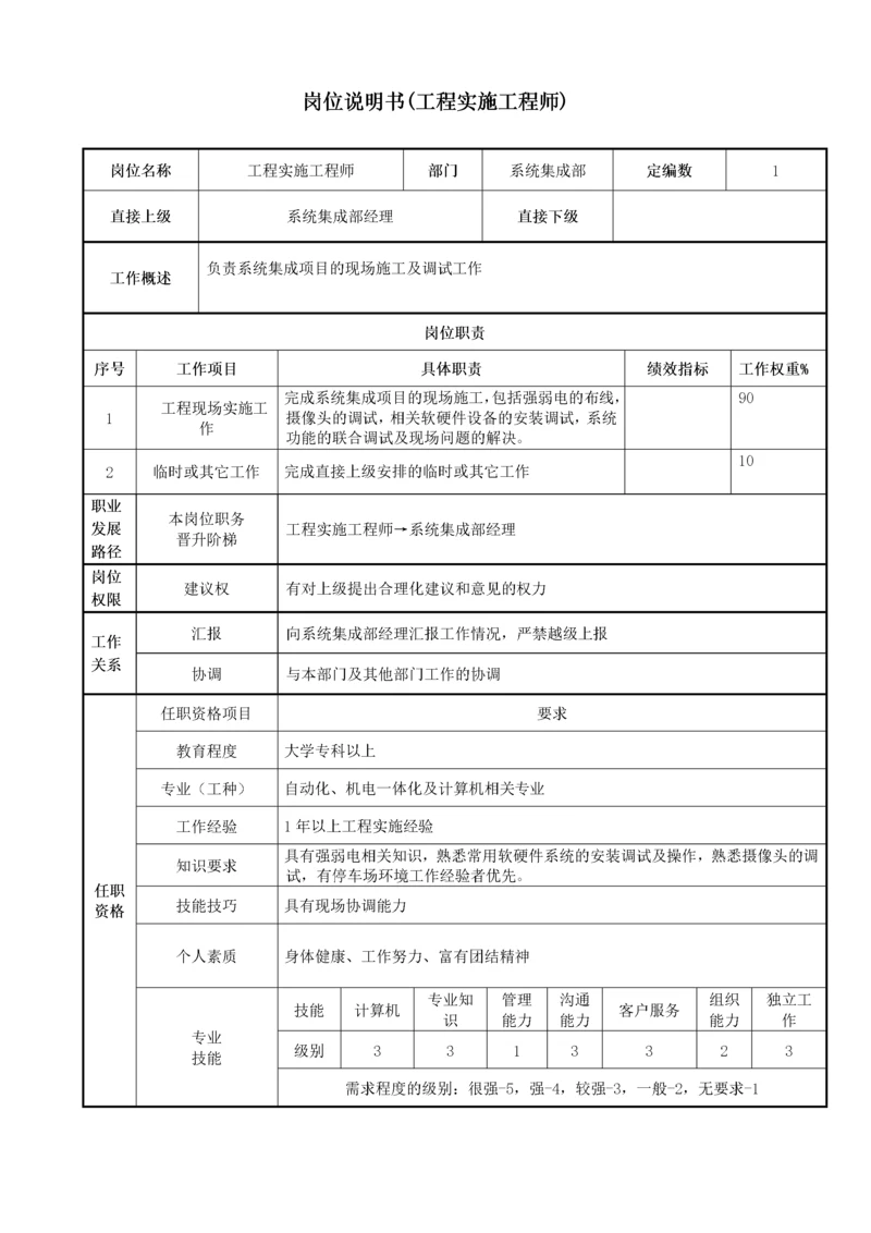 岗位说明书(工程实施工程师).docx