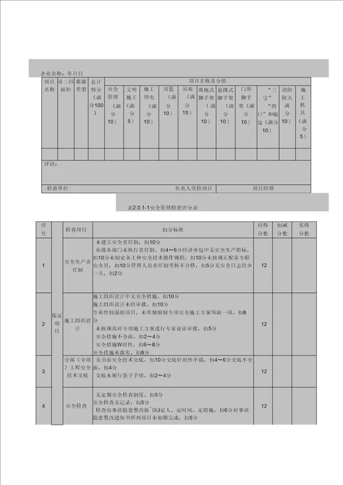 幕墙工程安全检查评分表