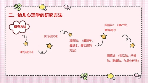 幼儿宝贝心理学童早教培训通用PPT模板