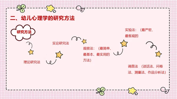 幼儿宝贝心理学童早教培训通用PPT模板