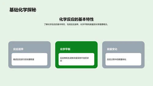 化学反应实际解析PPT模板