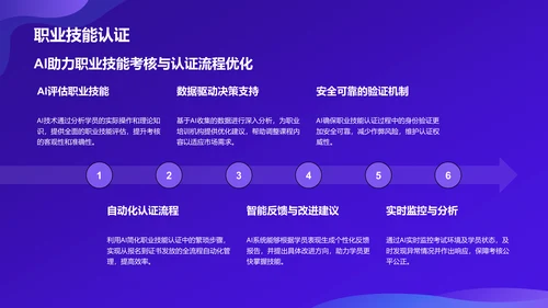 紫色科技风教育培训AI技术PPT模板