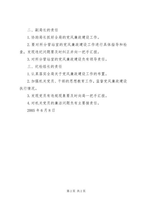 局领导干部党风廉政建设责任书 (5).docx