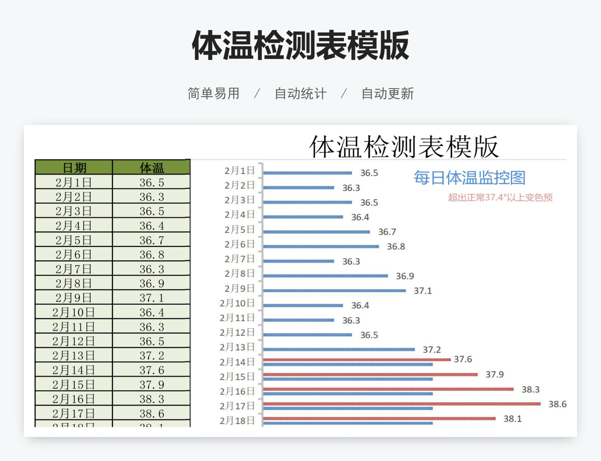 体温检测表模版
