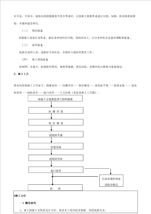 污水管网工程施工技术交底