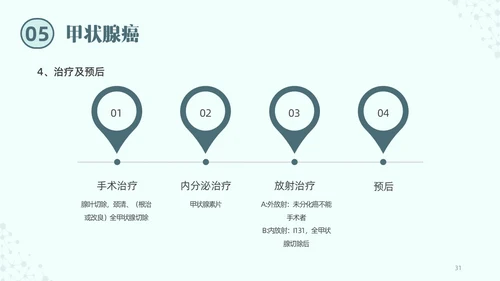 绿色实拍医院培训甲状腺疾病与外科治疗PPT课件