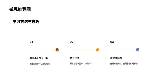 卓越学霸的养成攻略