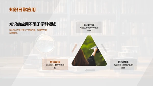 学科智库：解析与应用