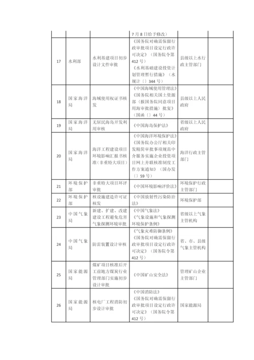 清理标准规范投资综合项目报建审批事项实施专项方案.docx